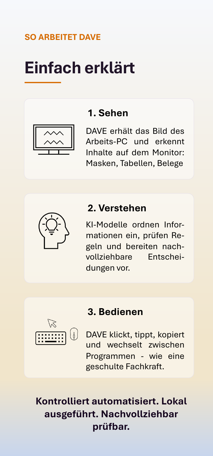 DAVE RoboDesk Karussell, Seite 2